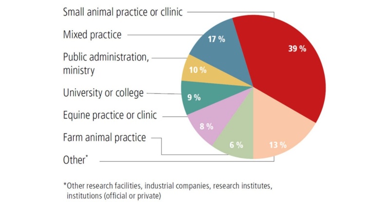 Participants Leipzig Veterinary Congress by institution
